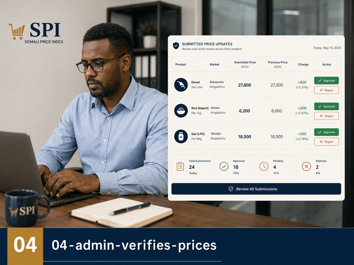 Admin verifying a submitted price
