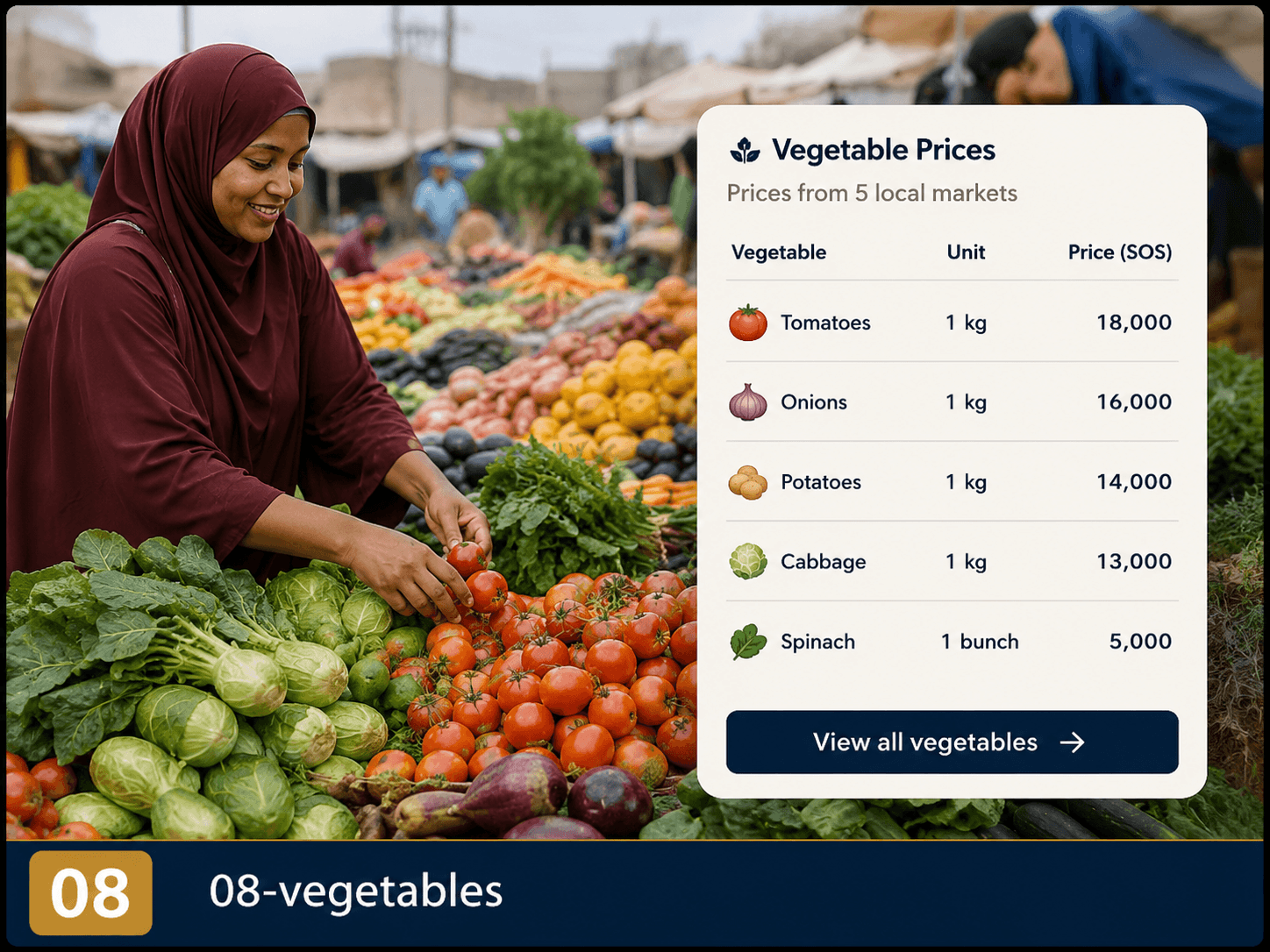 Fresh vegetable prices at market
