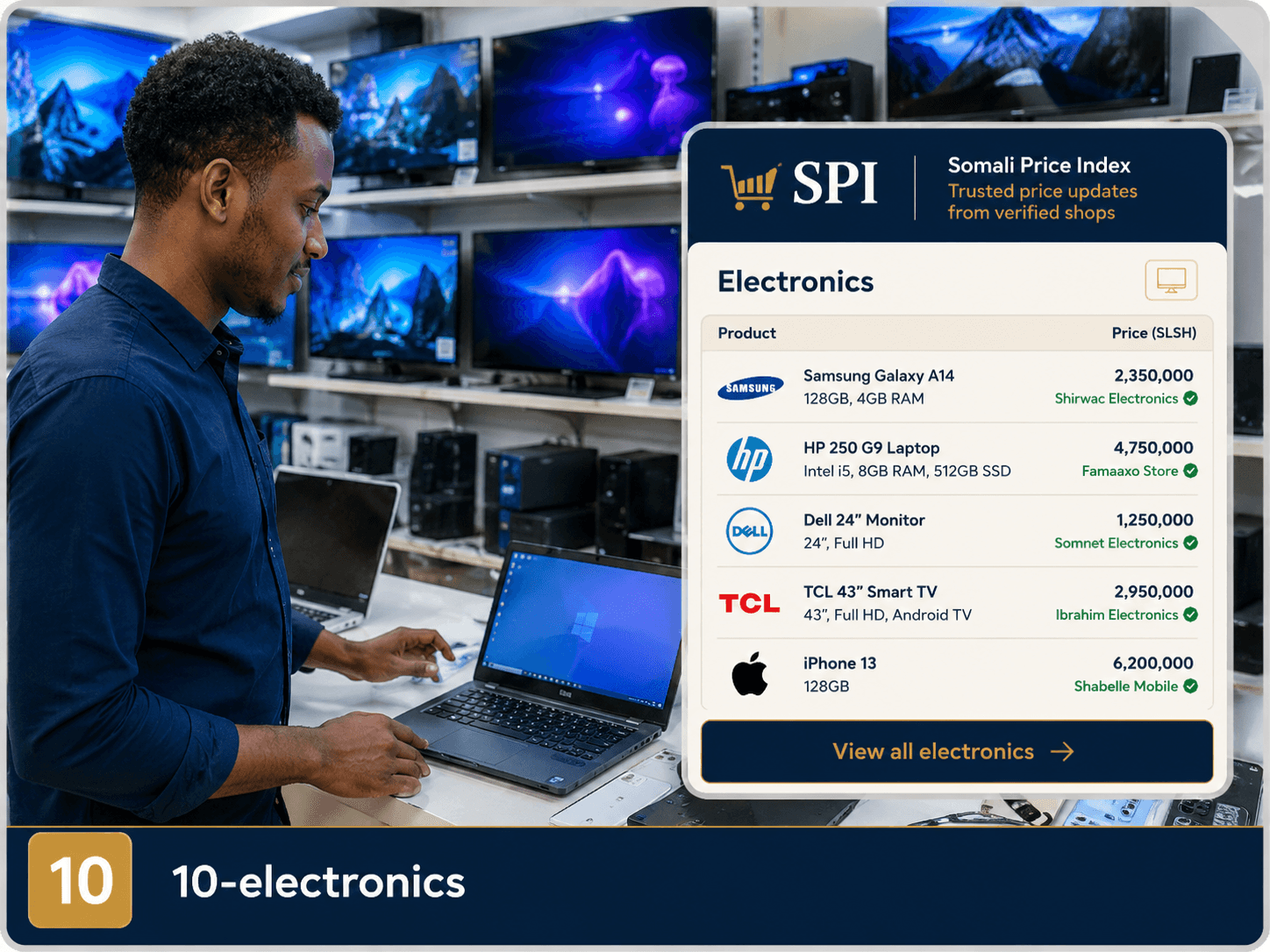 Electronics prices on SPI